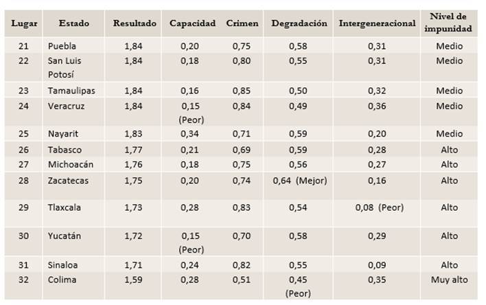 Tabla

Descripción generada automáticamente