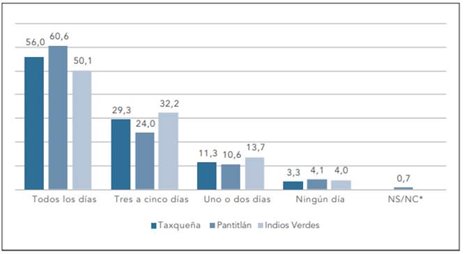 Gráfico, Gráfico de barras

Descripción generada automáticamente