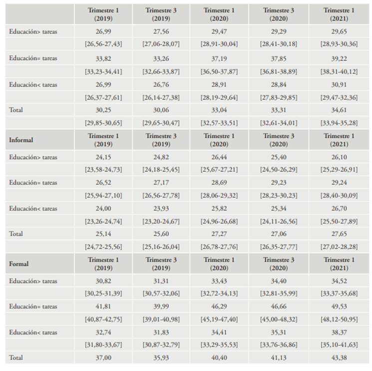 Tabla

Descripción generada automáticamente