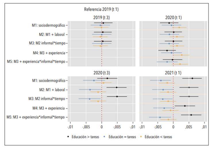 Tabla

Descripción generada automáticamente