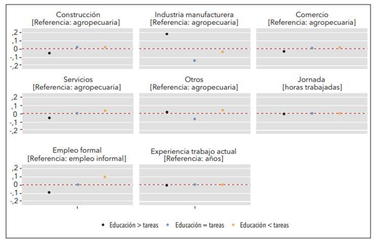 Tabla

Descripción generada automáticamente con confianza baja