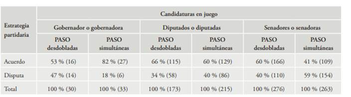 Tabla

Descripción generada automáticamente