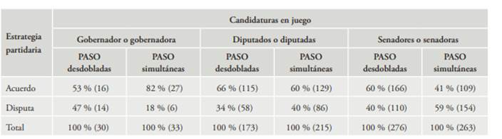 Tabla

Descripción generada automáticamente