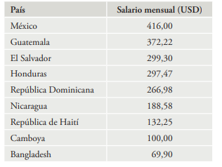 Tabla

Descripción generada automáticamente