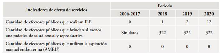 Interfaz de usuario gráfica

Descripción generada automáticamente