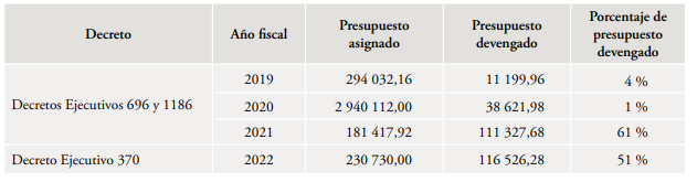 Tabla

Descripción generada automáticamente