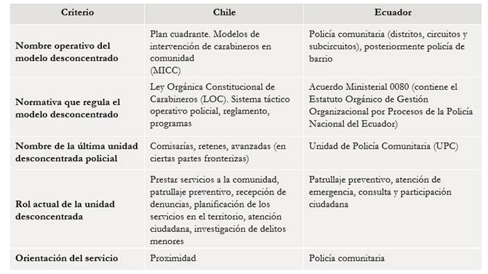 Interfaz de usuario gráfica, Tabla

El contenido generado por IA puede ser incorrecto.