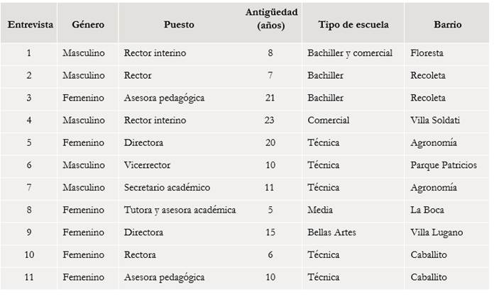 Tabla

El contenido generado por IA puede ser incorrecto.