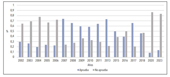 Gráfico

Descripción generada automáticamente