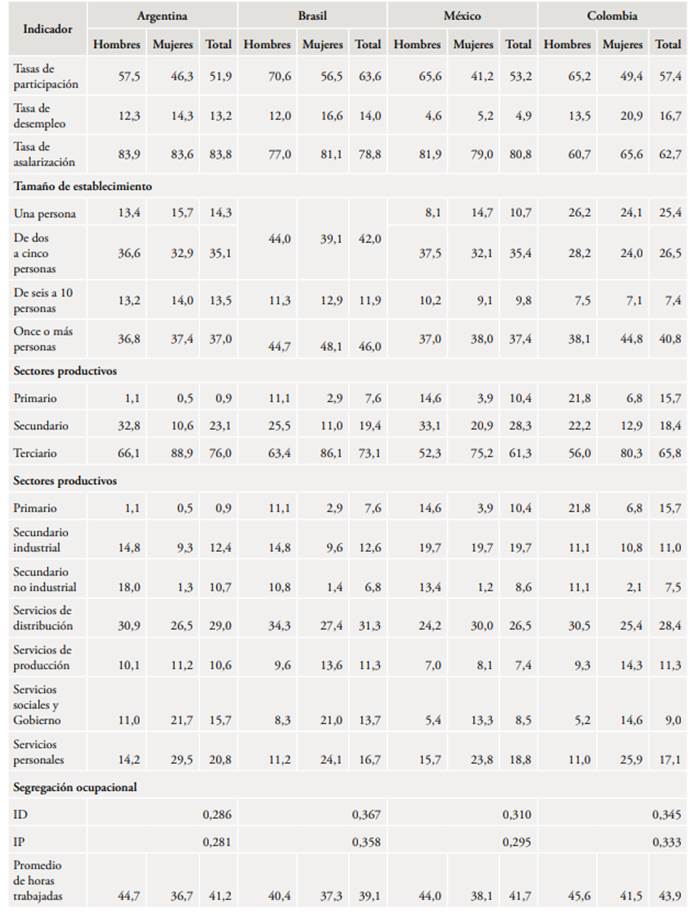 Tabla, Calendario

Descripción generada automáticamente