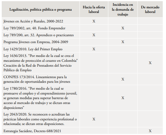 Imagen que contiene Tabla

Descripción generada automáticamente