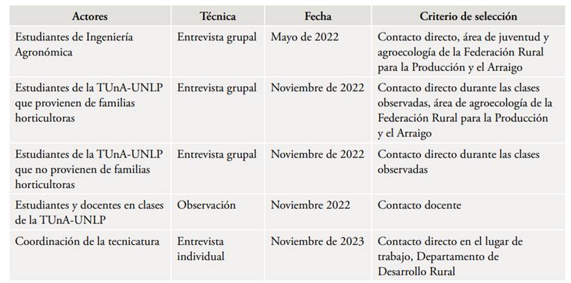 Tabla

Descripción generada automáticamente