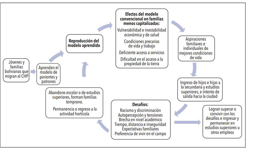 Diagrama

Descripción generada automáticamente