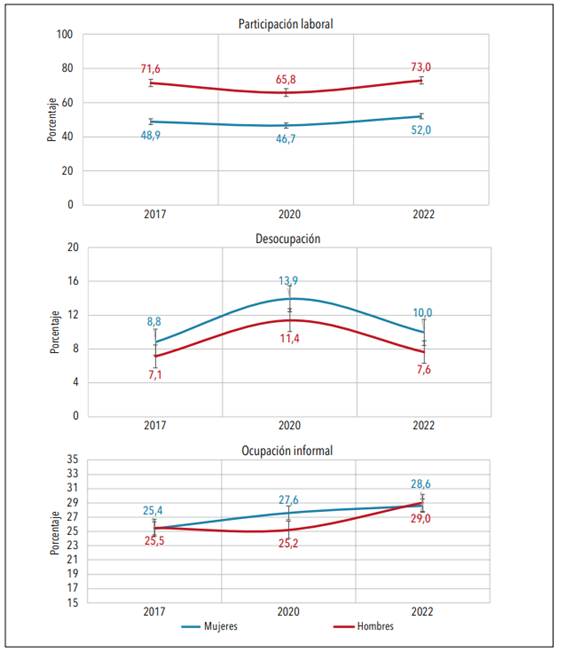Gráfico, Gráfico de líneas

El contenido generado por IA puede ser incorrecto.
