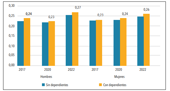 Gráfico, Gráfico de barras

El contenido generado por IA puede ser incorrecto.